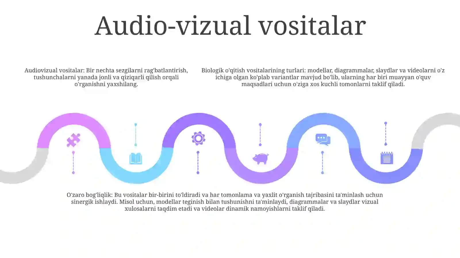 Biologiya OʻQitish Vositalarining Turlari Va Ularning OʻZaro BogʻLiqligi 4