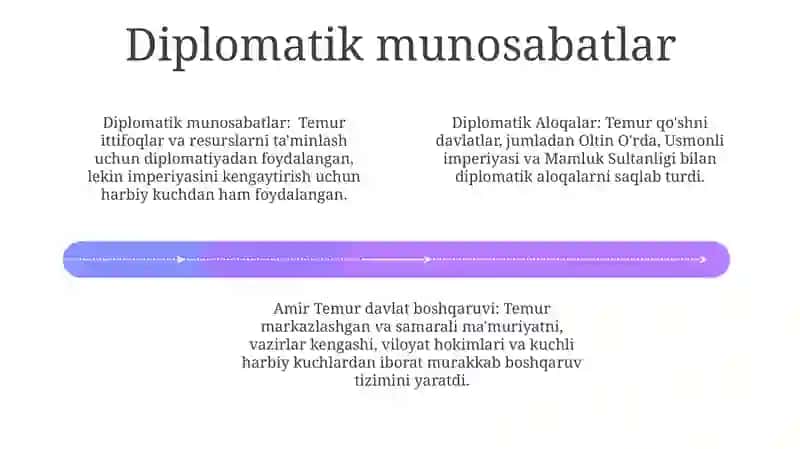 Amir Temurning Davlat Boshqaruvi 4