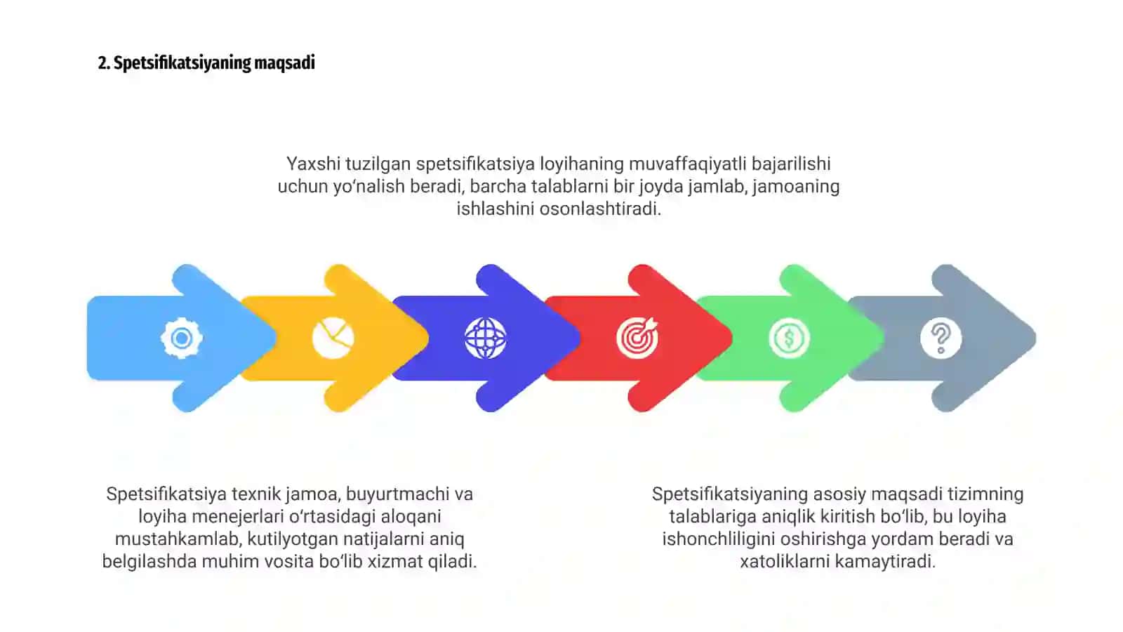 Spetsifikasiyalarni tuzish 4
