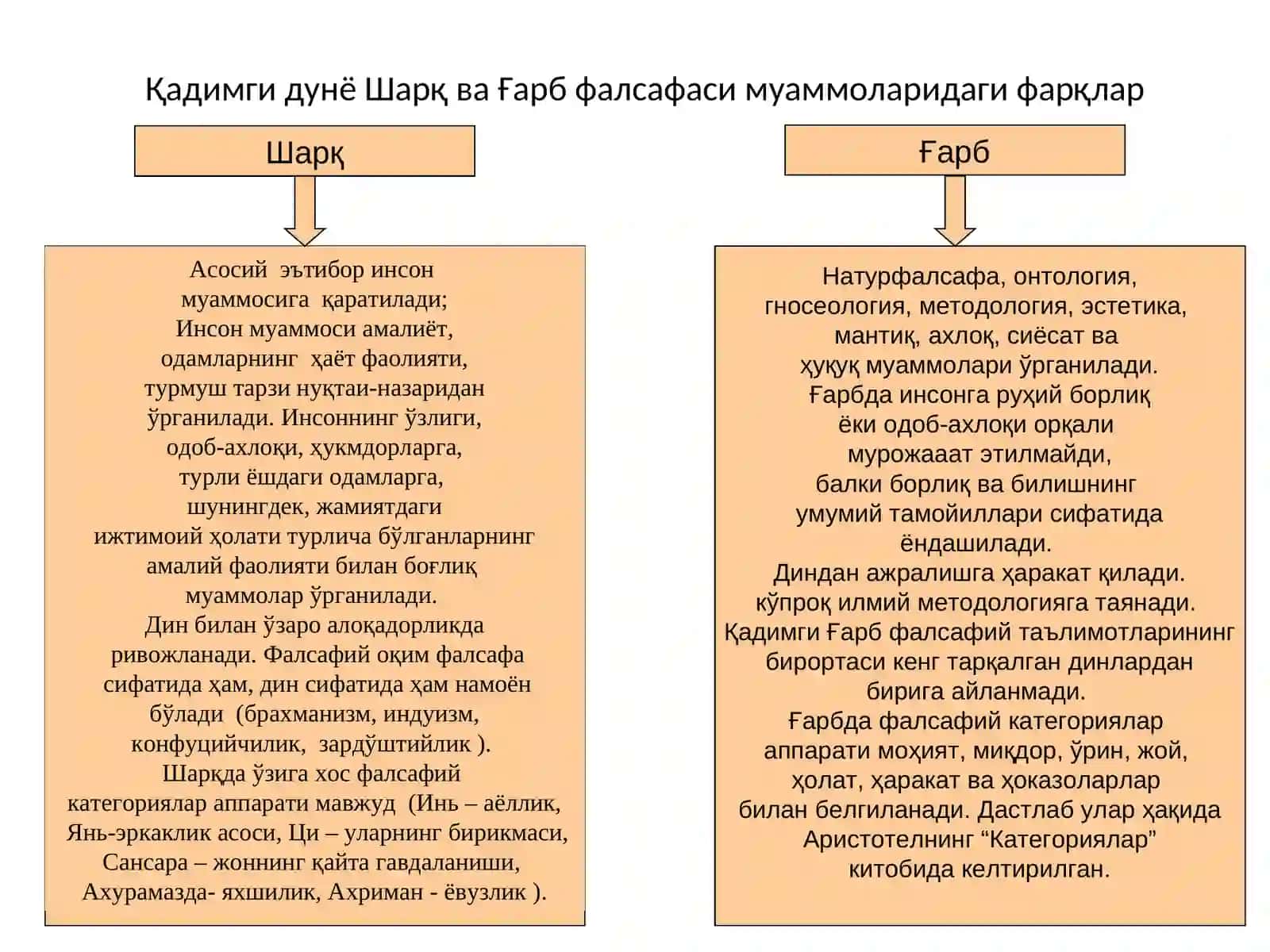Фалсафий тафаккур эволюцияси. Қадимги давр, ўрта асрлар, уйғониш даври фалсафаси 4