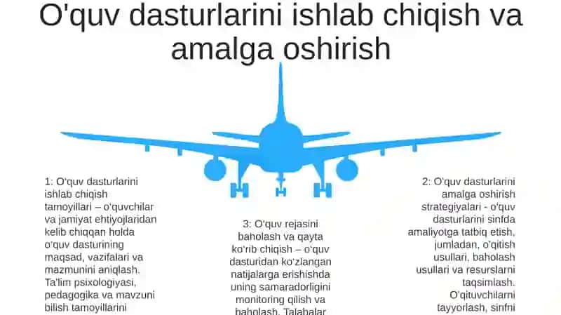 Maktabgacha Ta‘Limda O‘Quv Jarayonini Tashkil Etish 4