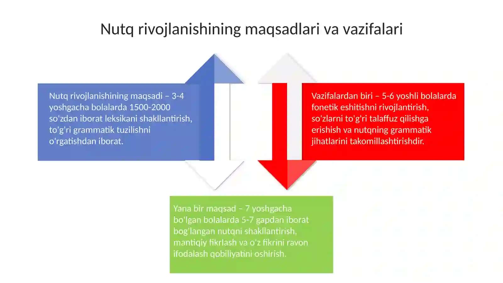 Bolalarninutqinioʻstirishningmaqsadvavazifalari 4