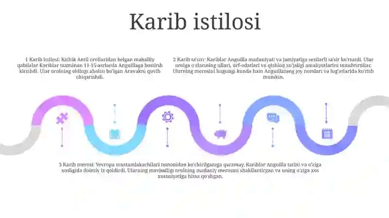 11 15 Asrlarda Angilya 4