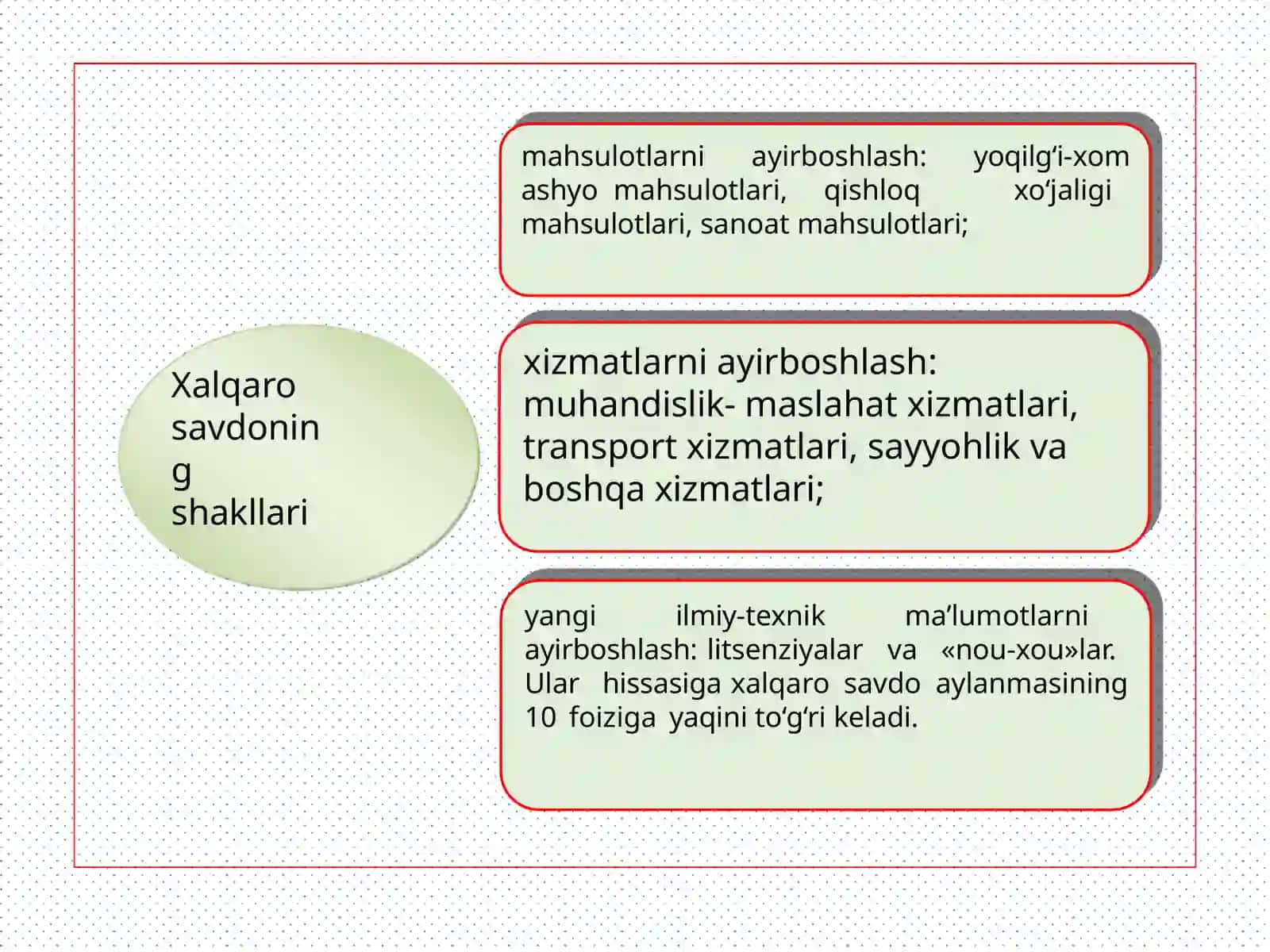 Xalqaro savdo nazariyalari 4