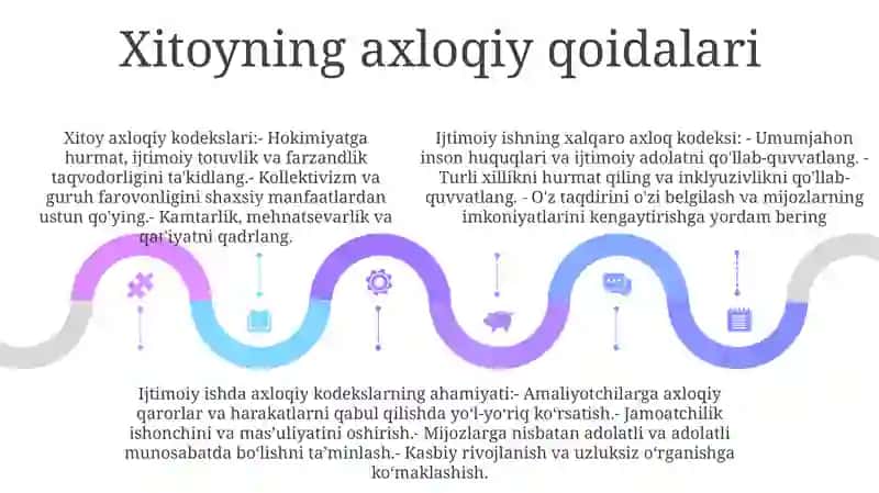 Ijtimoiy Ish Axloqiy Kodekslari 4