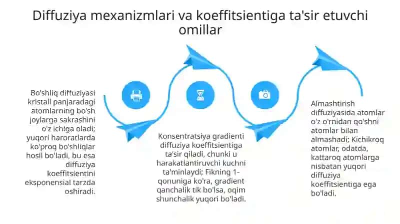 Diffuziya texnologik jarayoni 4
