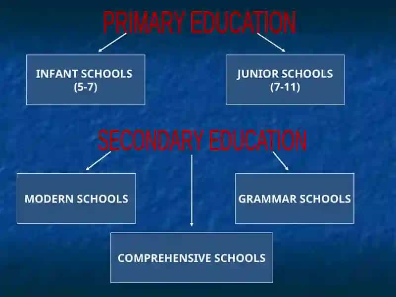 EDUCATION IN GREAT BRITAIN 4
