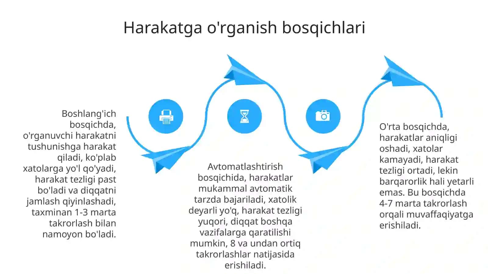 Harakatga o'rgatish jarayonining asoslari va boshqichlarini yo'nalishi va xususiyati 4