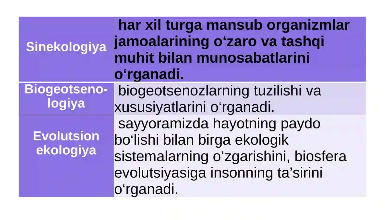 Hayotning biogeosenoz (ekotizim) darajasining o‘ziga xos jihatlari 4