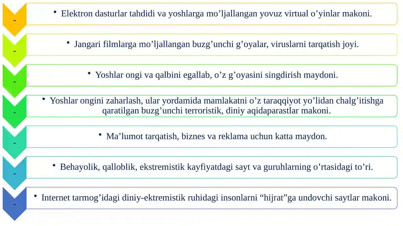 KIBERMAKONDA DINIY E’TIQOD TARG‘IBOTINING IJTIMOIY XAVFI 4