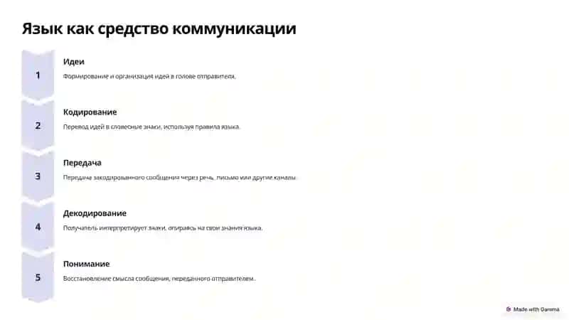 Язык как знаковая система 4