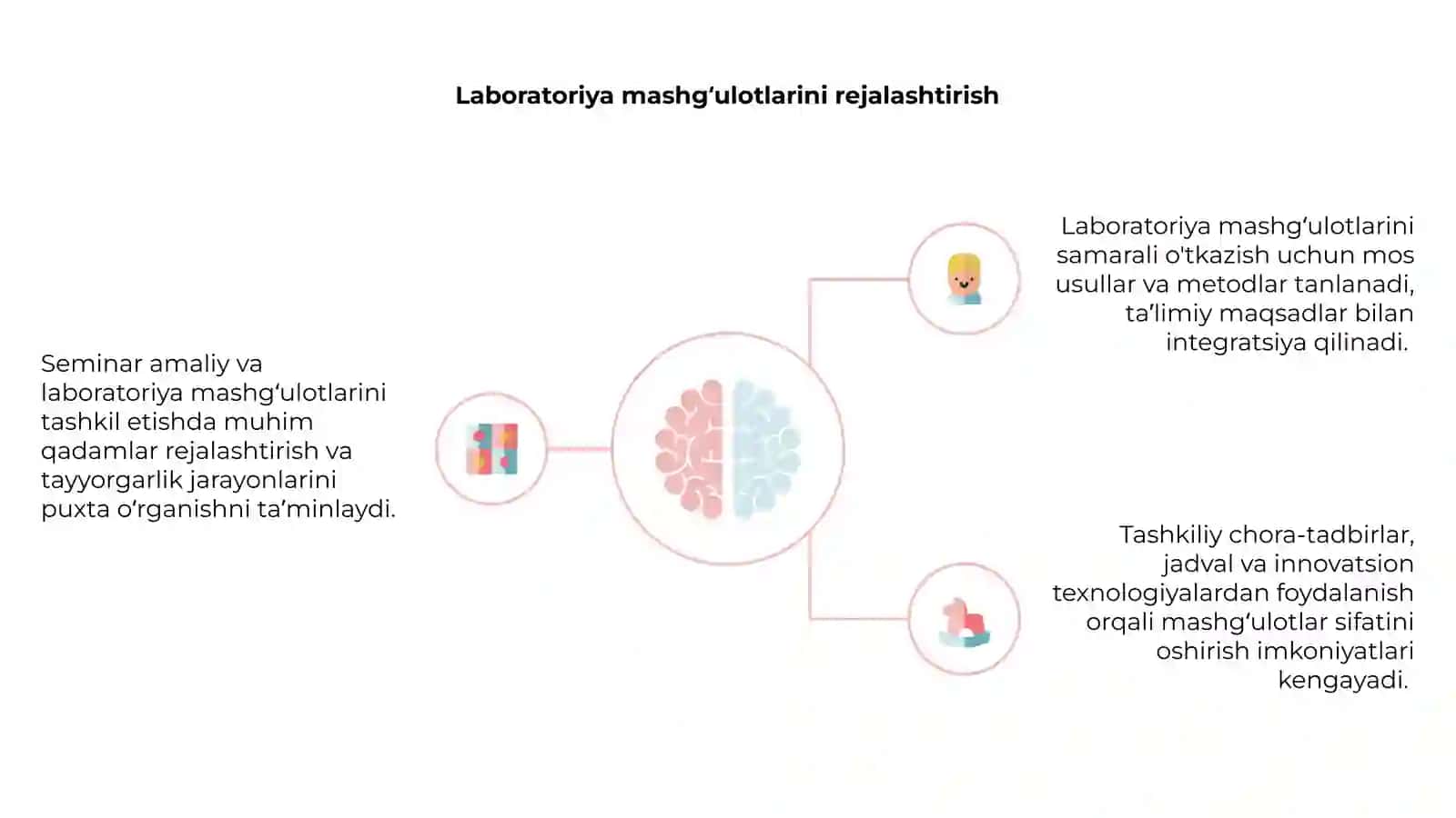 Seminar amaliy va laboratoriya mashgʻulotlarini tashkil etish 4