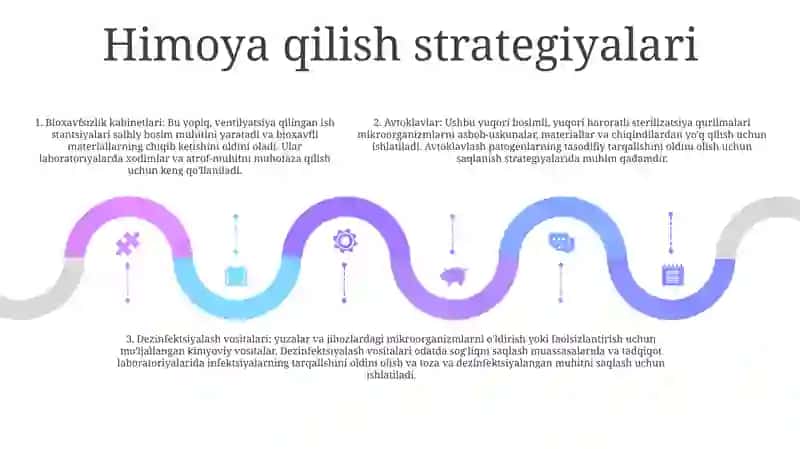 Biologik Xavfsizlikni TaʼMinlashda QoʻLlaniladigan Zamonaviy Usullar 4