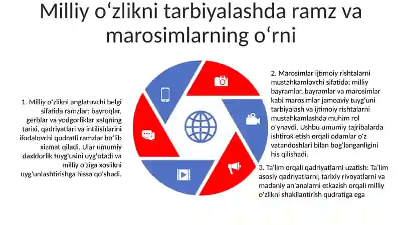 Milliy G'Oya Va Manaviyatga Oid Fanlarni O'Qitishning Turli Metodlari 4