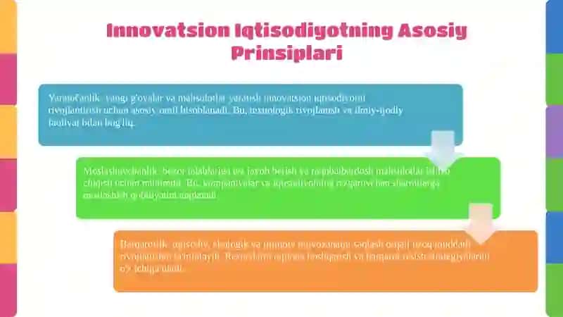Innovatsion iqtisodiyotni rivojlantirish omillari 4