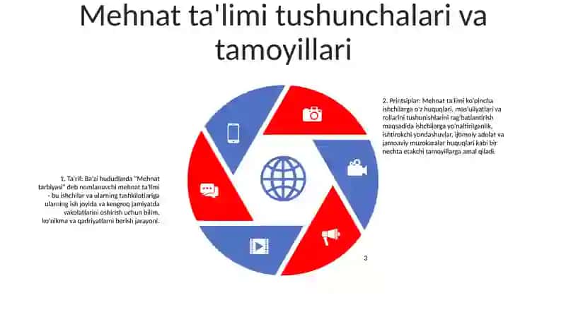 Mehnat Tarbiyasi:) 4