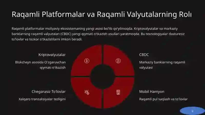 Moliyaviy vositachilikning yangibshakillari 4