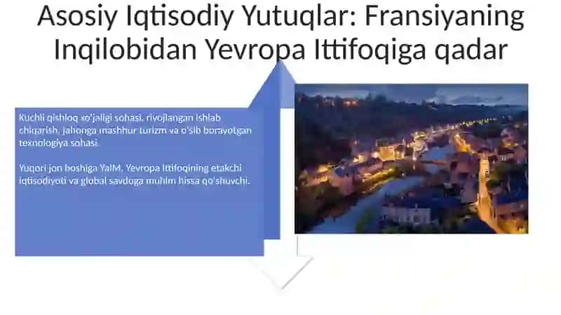 Fransiya iqtisodiyoti rivojlanishi, iqtisodiyot tarixi, alohisi va Yalpi ichki maxsuloti 4
