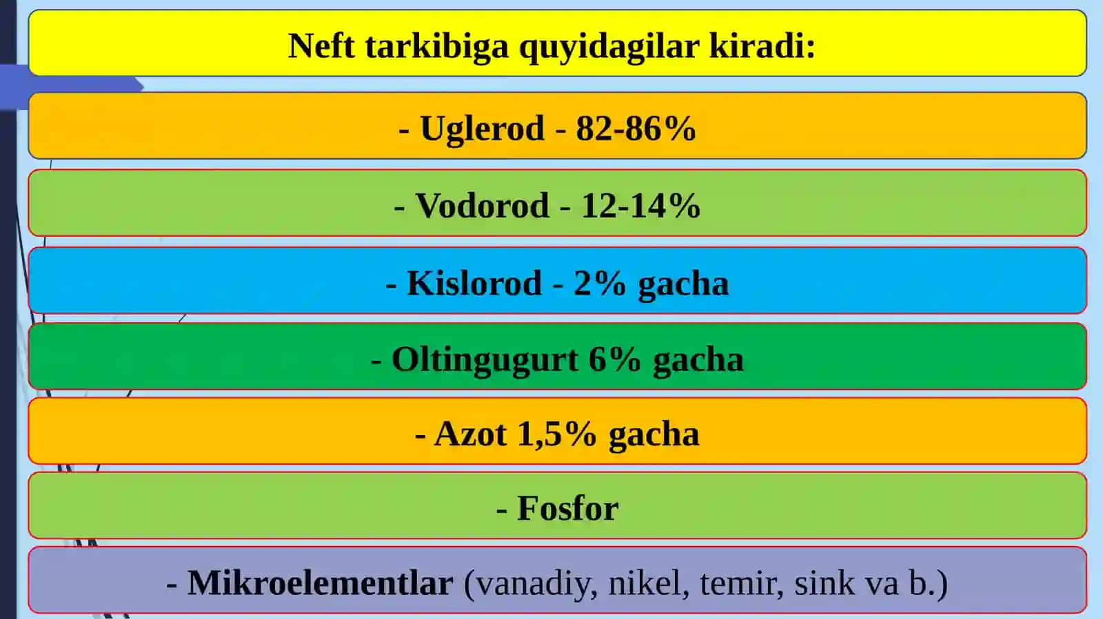 Neft, tabiiygaz va qatlamsuvlarining fizik-kimyoviy xususiyatlari 4