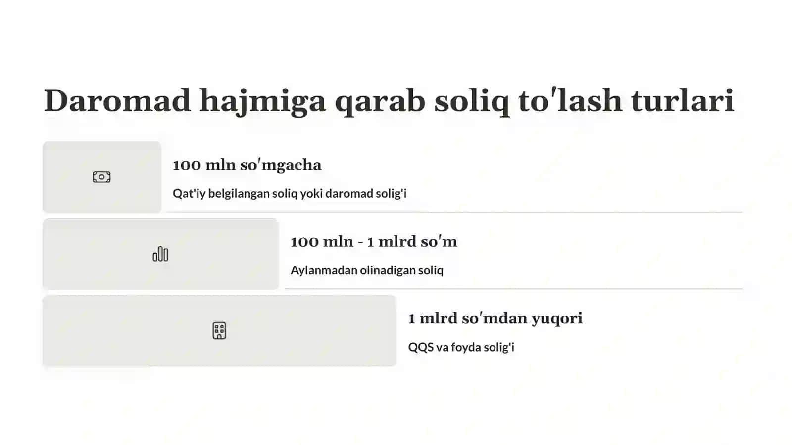 Tadbirkorlik faoliyatining ayrim turlari buyicha qatiy belgilangan soliq va uning hisobi 4