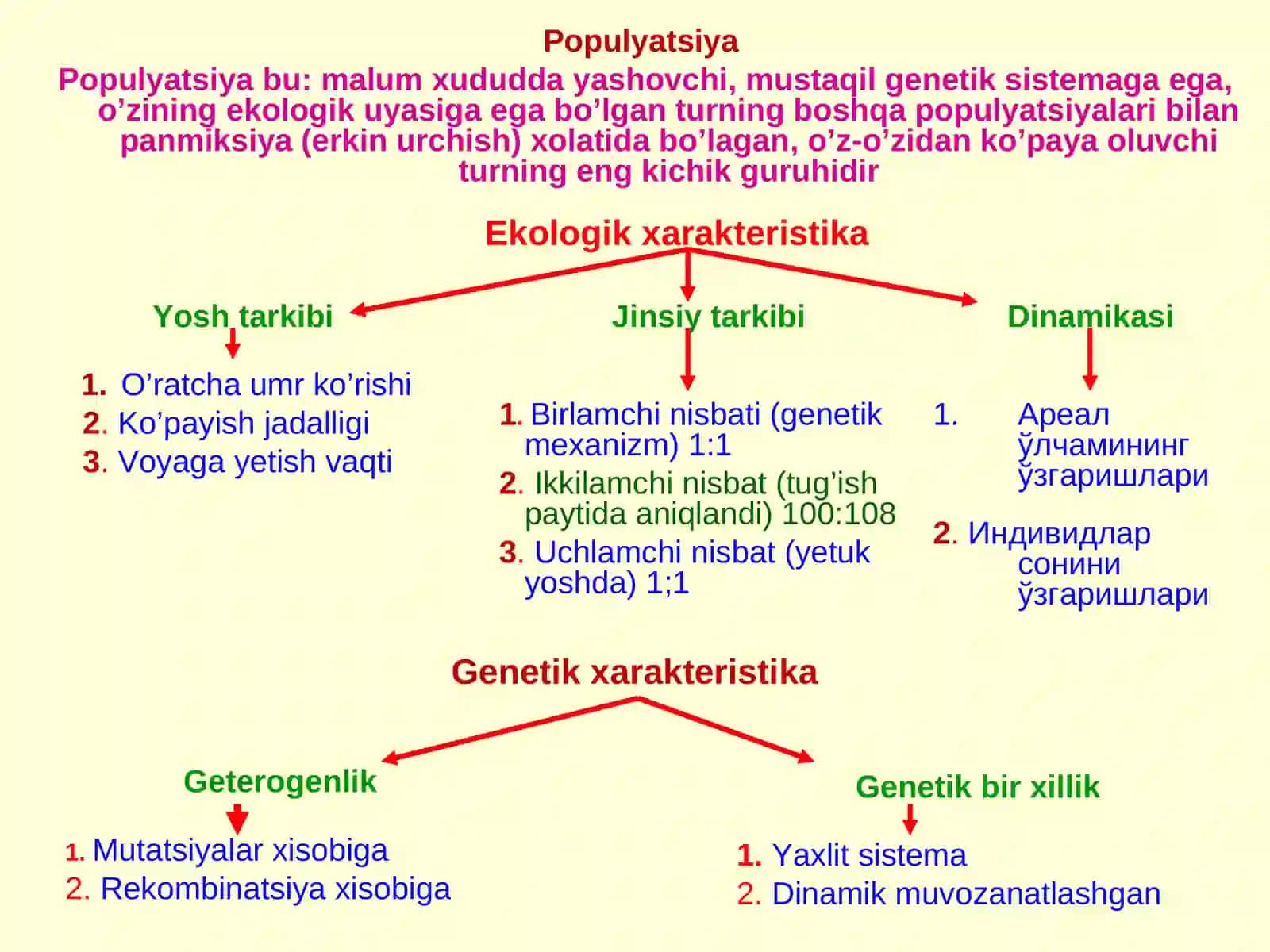 Evolyutsion ta’limot. Evolyutsiyaning elementar faktorlari. Odam evolyutsiyasi. Genetik polimorfizm. Ontogenez va filogenez 4