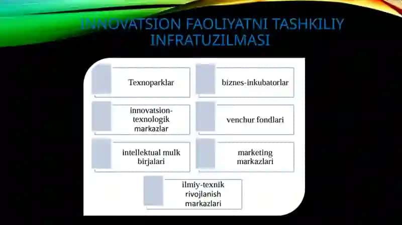 Innovatsion faoliyatni rivojlantirish infratuzilmasi 4