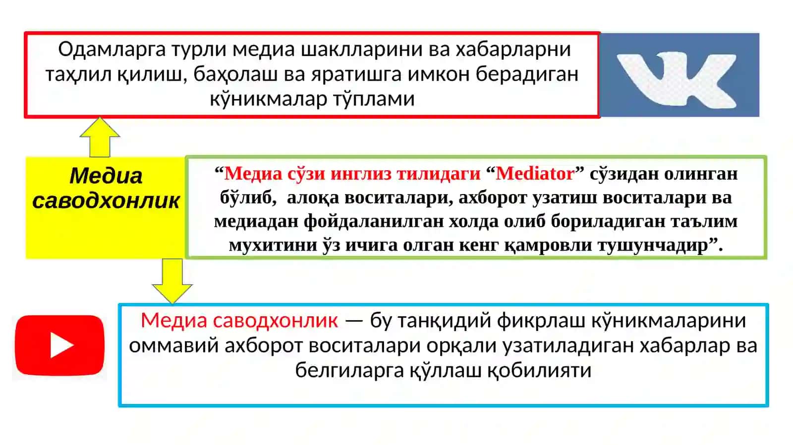 Бошланғич синф ўқитувчисининг медиа саводхонлиги 4