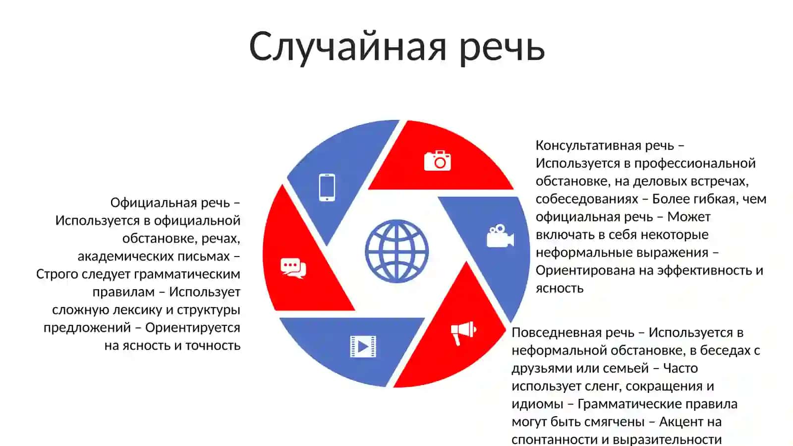 Стили Речи 4