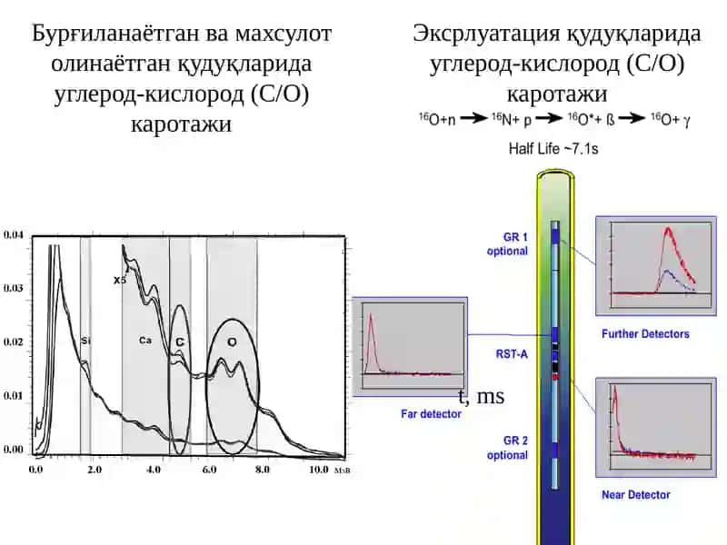 Neftkonlarni uzlash monitoringi usullari va texnologiyalari 4