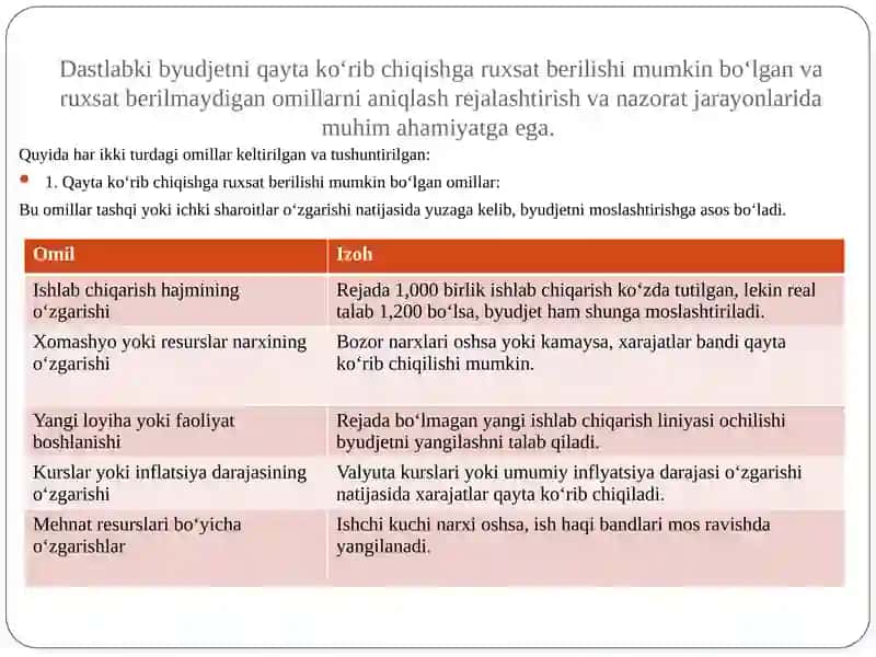 Rejalashtirish va operatsion tafovudlari 4