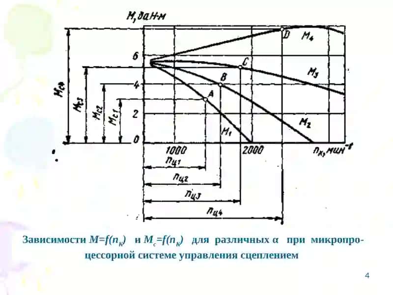 Микропроцессорные программно-аппаратные средства дистанционного контроля автомобиля 4
