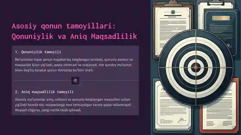 Ma’lumotlarni himoya qilish haqidagi qonun tamoyillari 4
