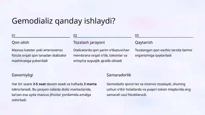Dializ Turlari va Ko'rsatmalar: Zamonaviy Yondashuvlar 4