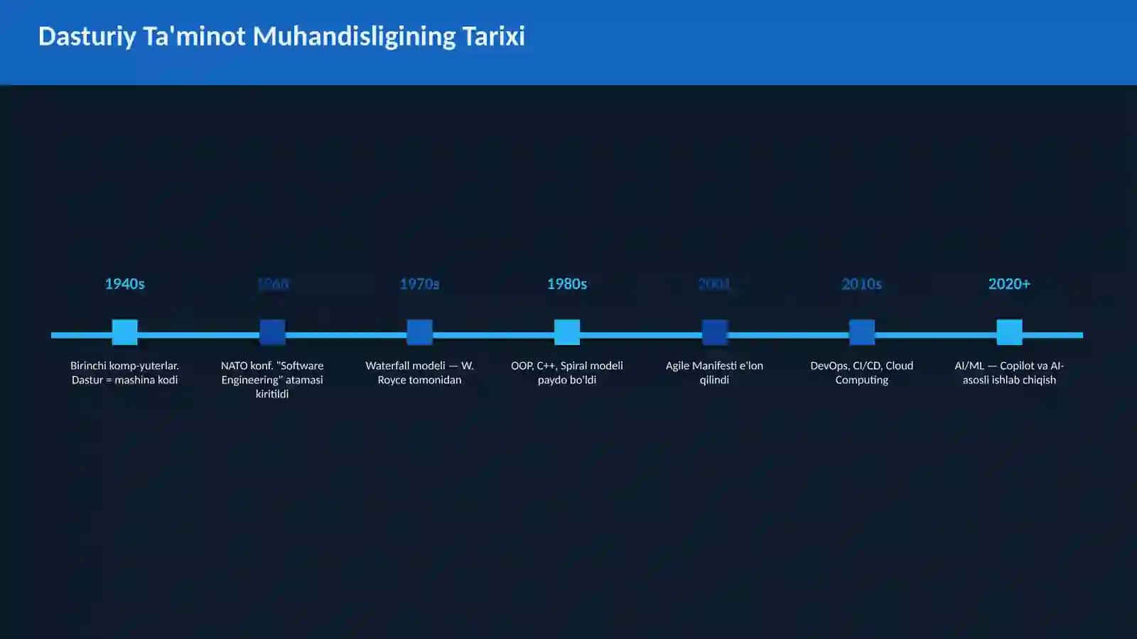 Dasturiy Ta'minot Muhandisligi 4