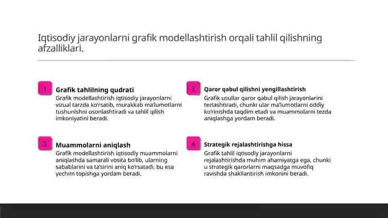 Bozor iqtisodiyoti jarayonlarini modellashtirish 4