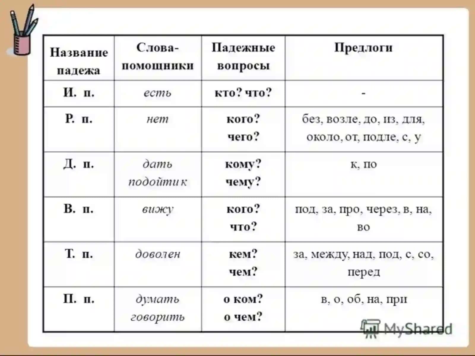Склонение и образование имён существительных 4