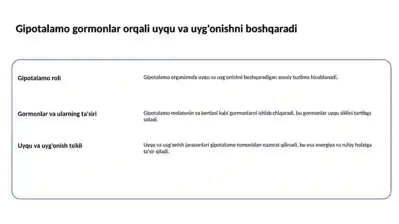 Endokrin bezlar fiziologiyasi. Gipotalamo-gipofiz tizimi. 4