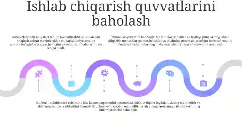 Qo'shimcha Mahsulot Ishlab Chiqarish 4