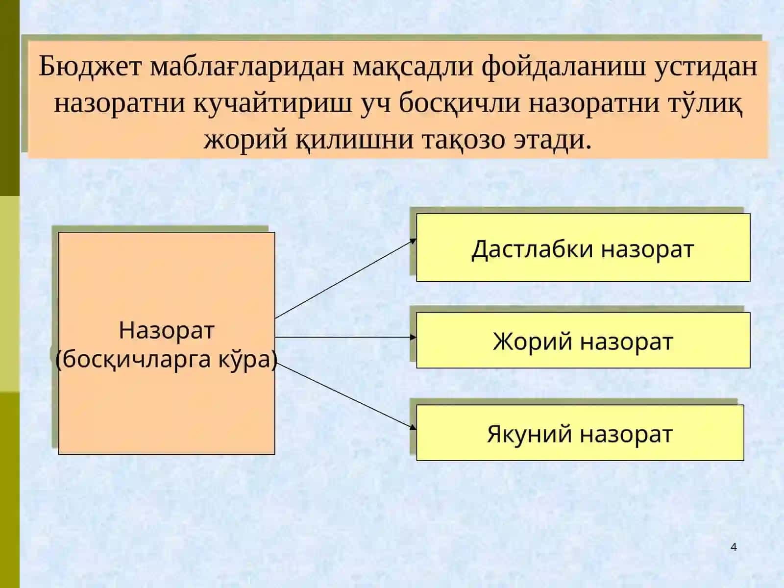 Ғазначилик тизимида юридик мажбуриятларни рўйхатга олиш ва назоратини амалга ошириш 4