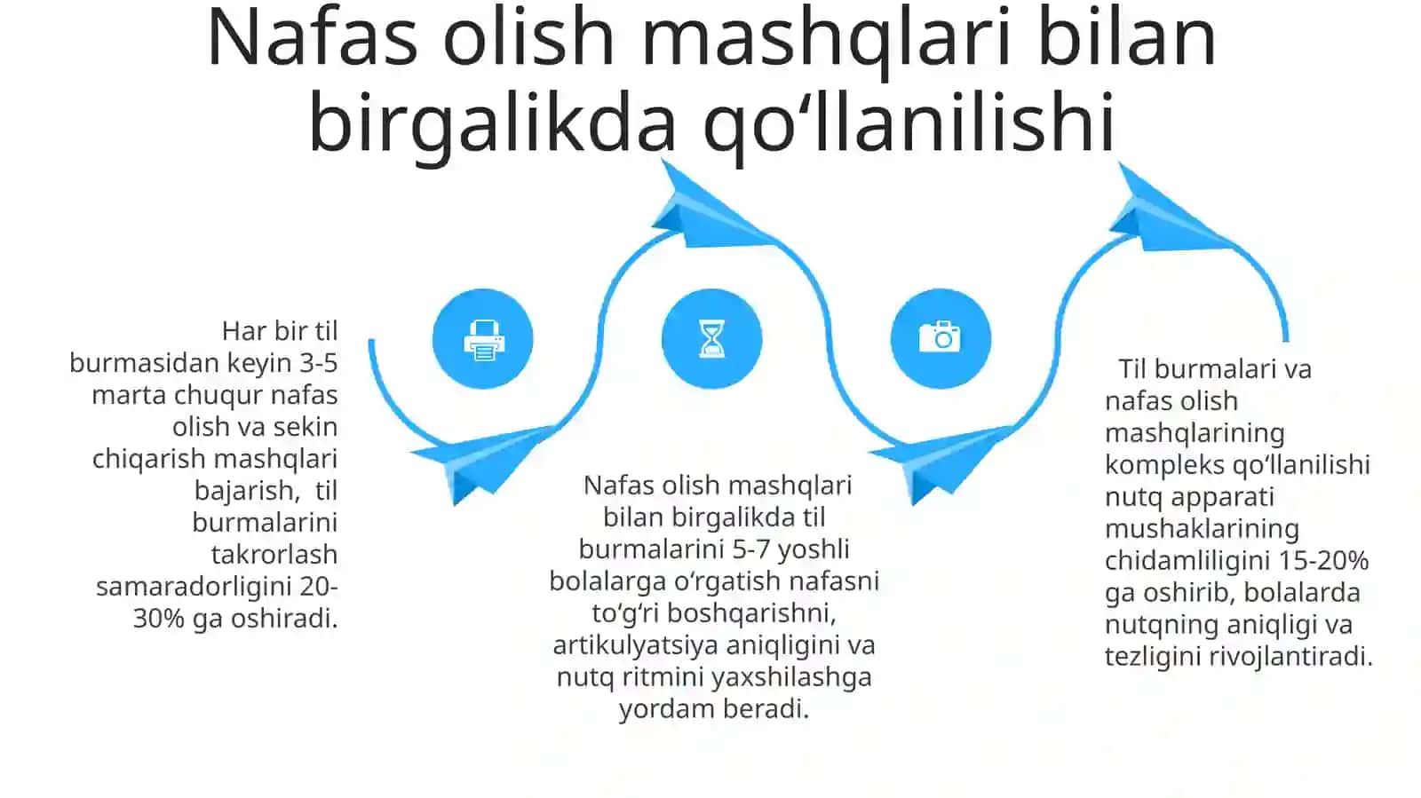 Til burilishidan foydalanish metodikasi 4