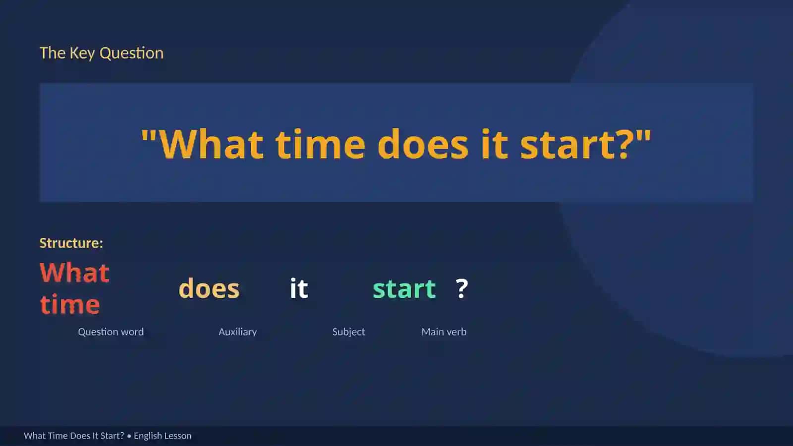 What Time Does It Start? Asking & Telling Time in English 4