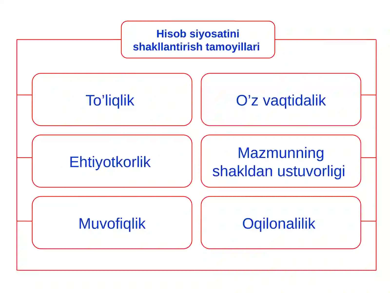 Buxgalteriya hisobini tashkil etish va hisob siyosati 4