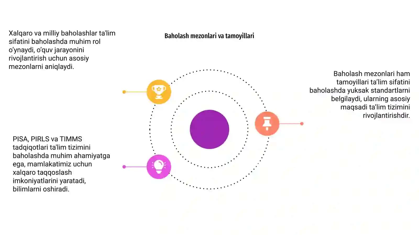 Xalqaro va milliy baholash mohiyati va mezonlari 4