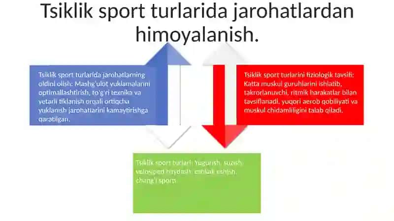 Tsiklik sport turlarining fiziologik va psixologik analizi 4