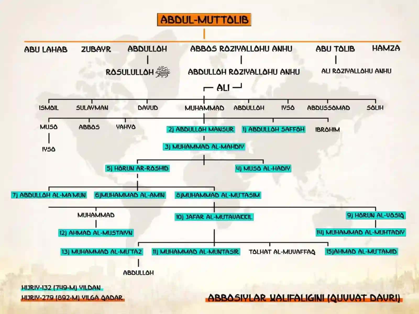 Arab xalifaligi Abbosiylar va Ummaviylar davrida. 4