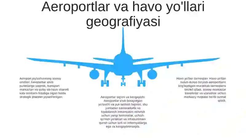 Havo Transporti Geografiyasi 4