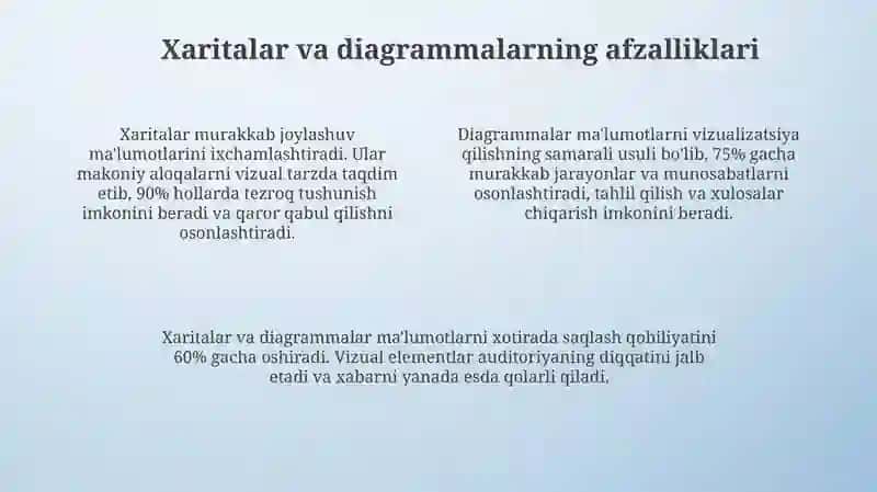 Xarita-sxemalardan foydalanish metodikasi 4