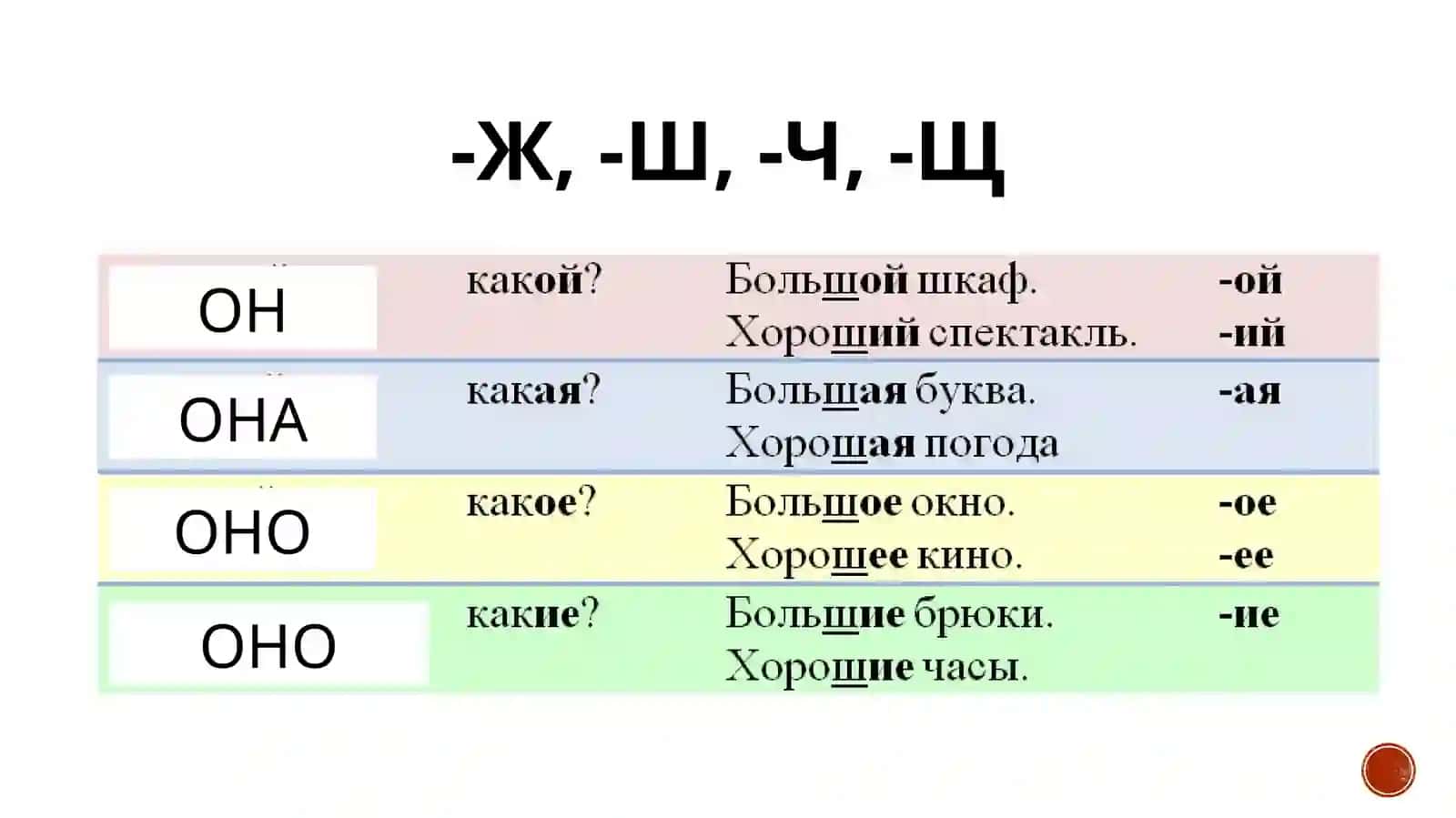ОН, ОНА, ОНО, ОНИ 4