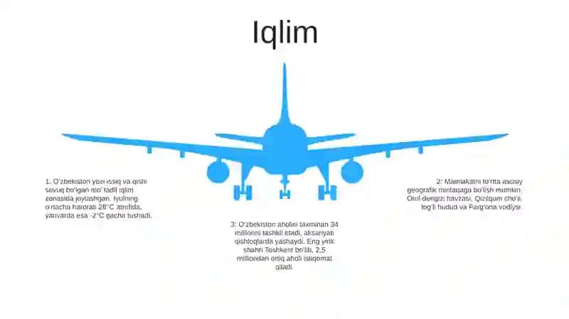 Ozbekiston Respublikasi Geografik Orni Hududiy Bolinishi Iqlimi Va Aholisi 4