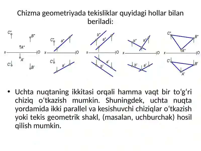 Tekisliklar 4